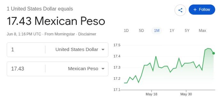 Este es el precio del dólar hoy