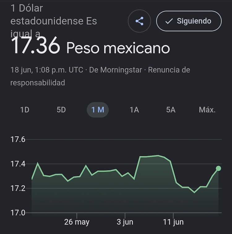 Este es el precio del dólar hoy