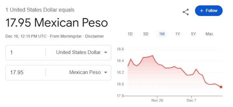 Este es el precio del dólar hoy.
