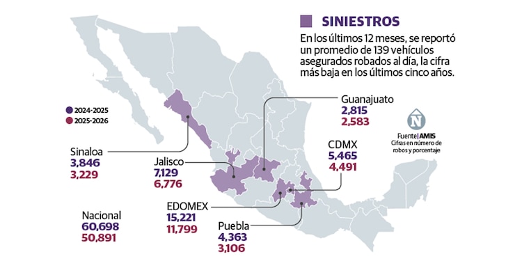 Siniestros