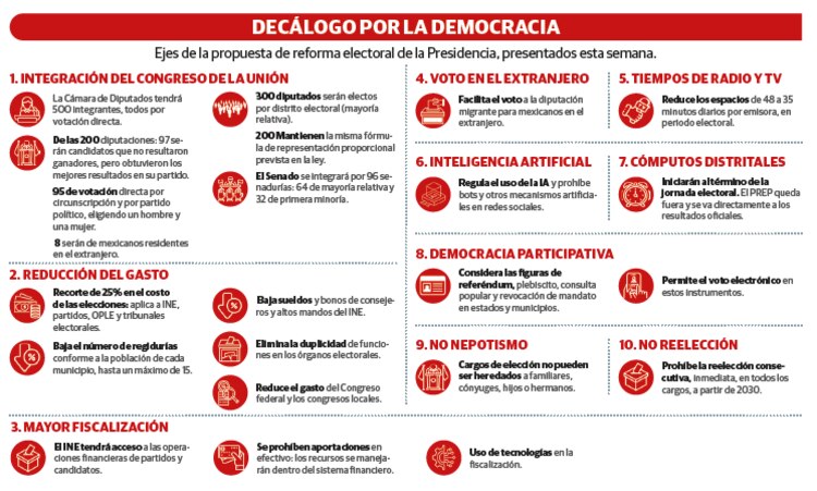 DECÁLOGO POR LA DEMOCRACIA