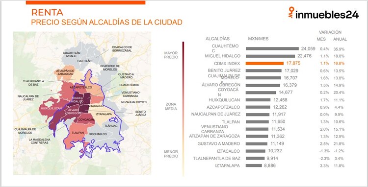 Renta, precio según la alcaldía