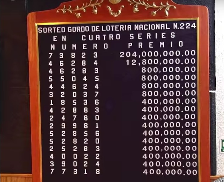 Lista de ganadores del Sorteo Gordo de Navidad 224.