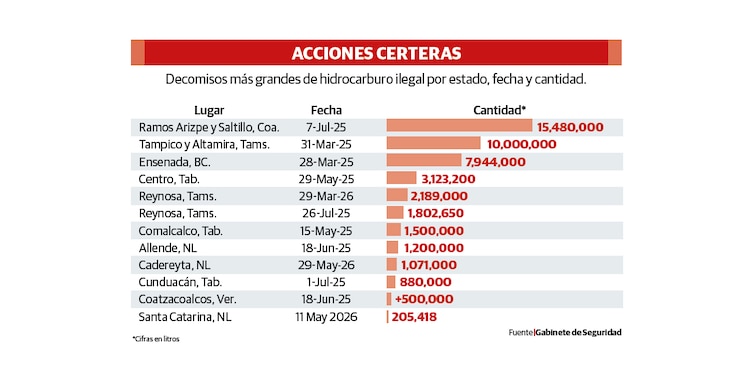 Acciones certeras