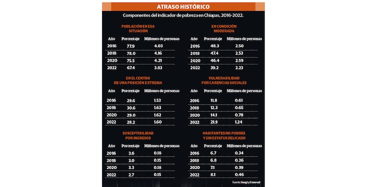 Atraso histórico