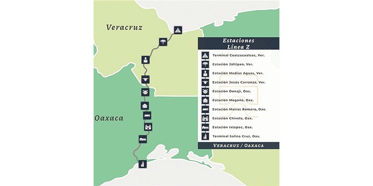 Línea z del Tren Interoceánico.