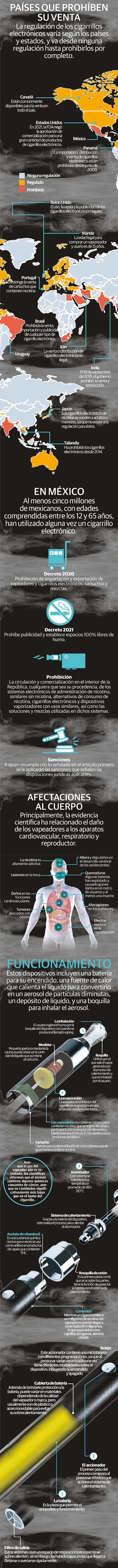 Anatomía, prohibición y daños a la salud de los cigarrillos electrónicos