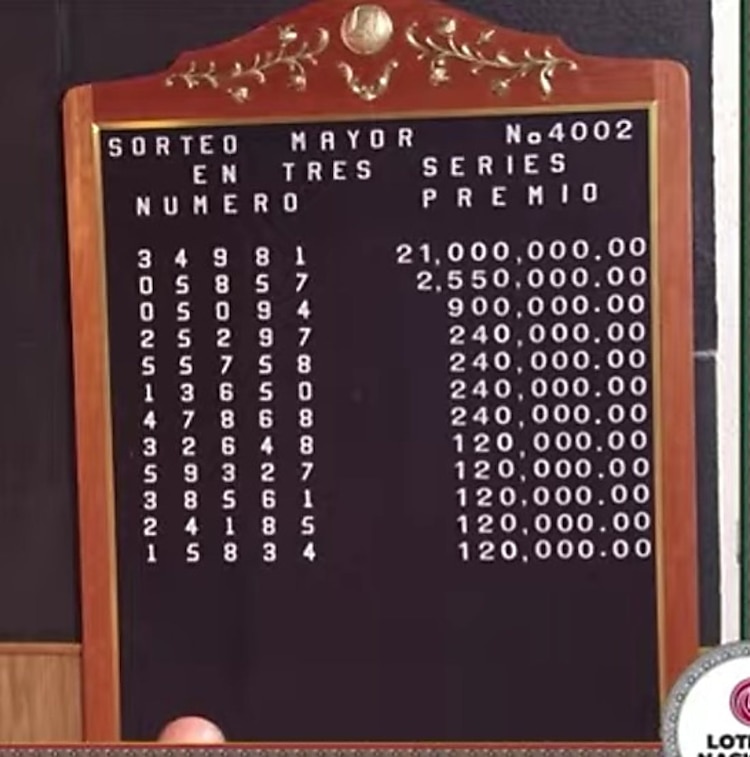 Lista de Ganadores del Sorteo Mayor 4002.