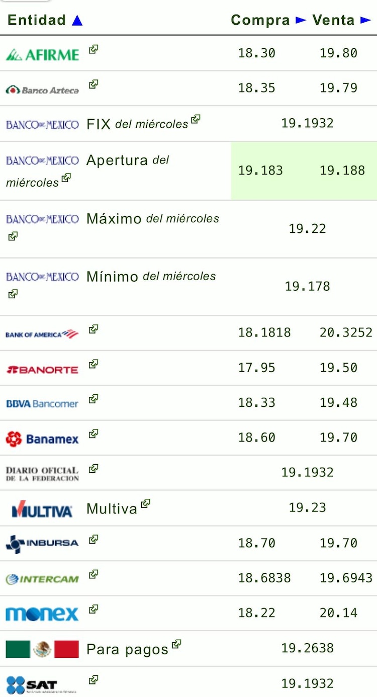 Este es el precio del dólar hoy