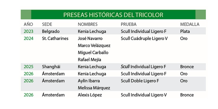 PRESEAS HISTÓRICAS DEL TRICOLOR
