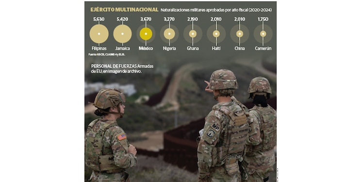 EJÉRCITO MULTINACIONAL