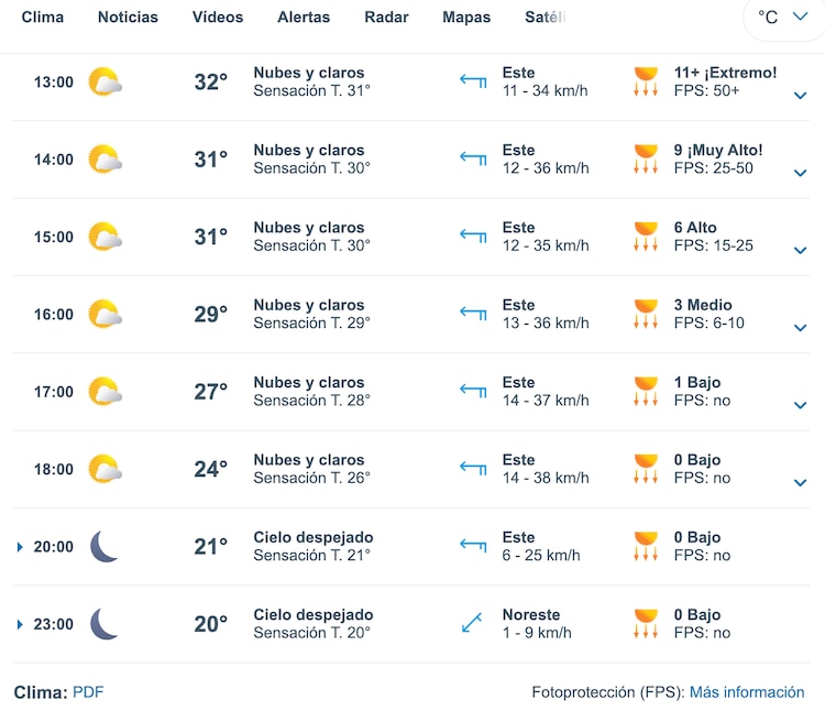 Clima Chiapas 30 de abril