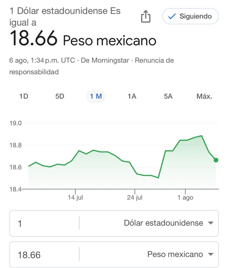 Este es el precio del dólar hoy.