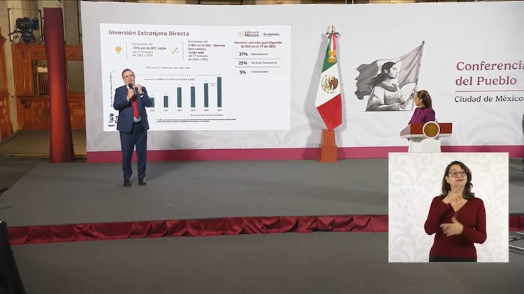 Explicación sobre la IED.