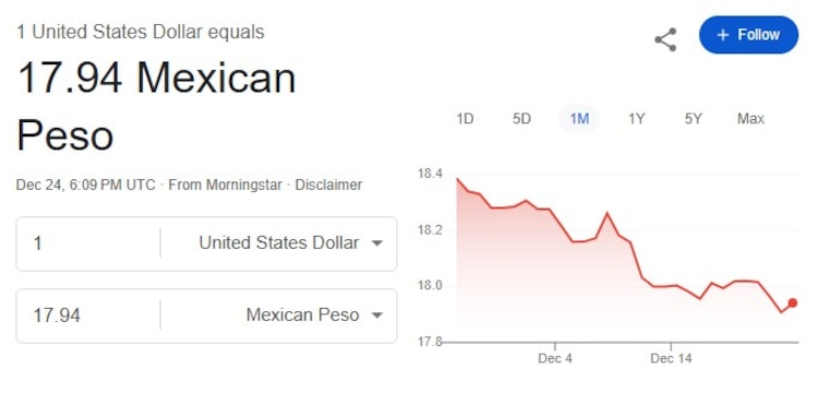 Este es el precio del dólar hoy.