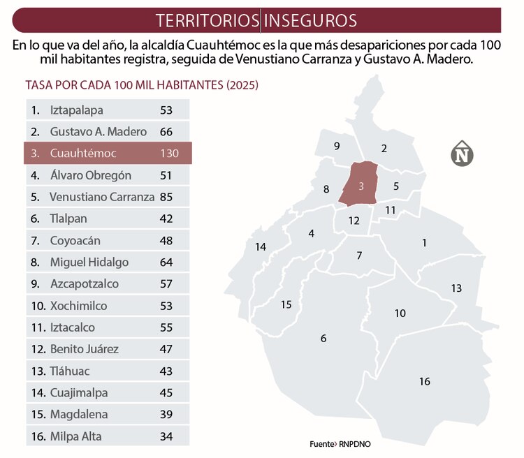 Territorios inseguros