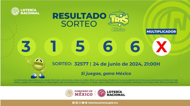 Resultados del Tris Clásico de hoy 24 de junio del 2024.