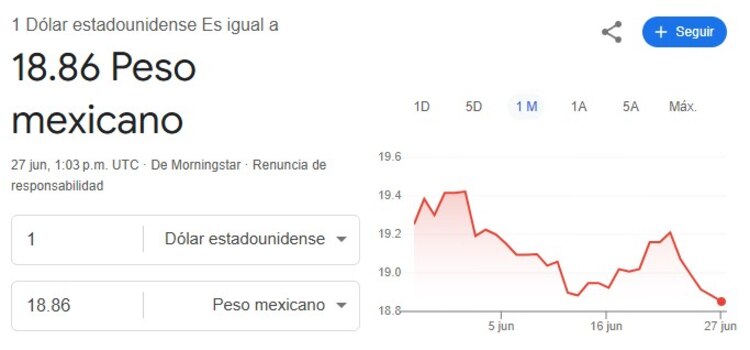 Este es el precio del dólar hoy.