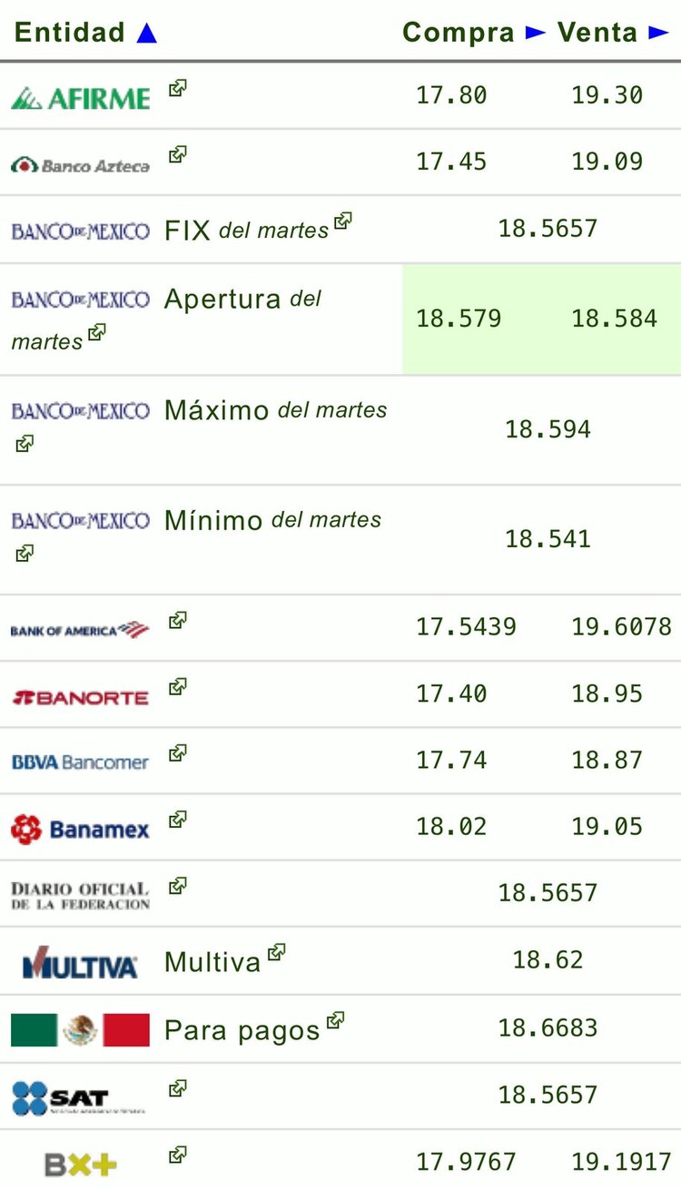 Este es el precio del dólar hoy