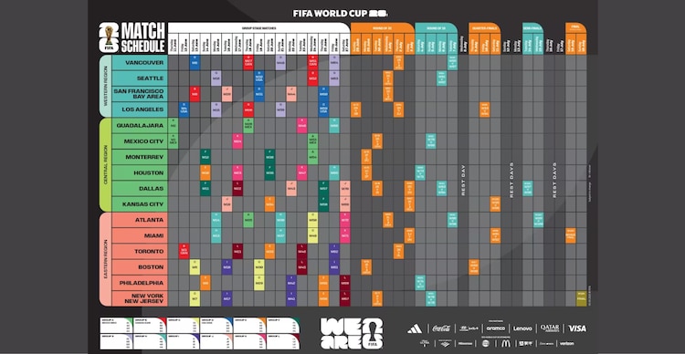 Partidos de la Copa Mundial FIFA 2026