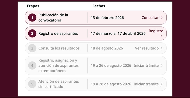 Etapas de "Mi derecho, mi lugar"