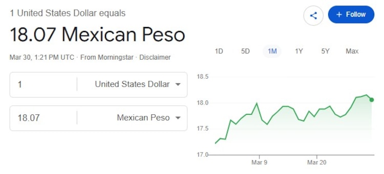 Este es el precio del dólar hoy.