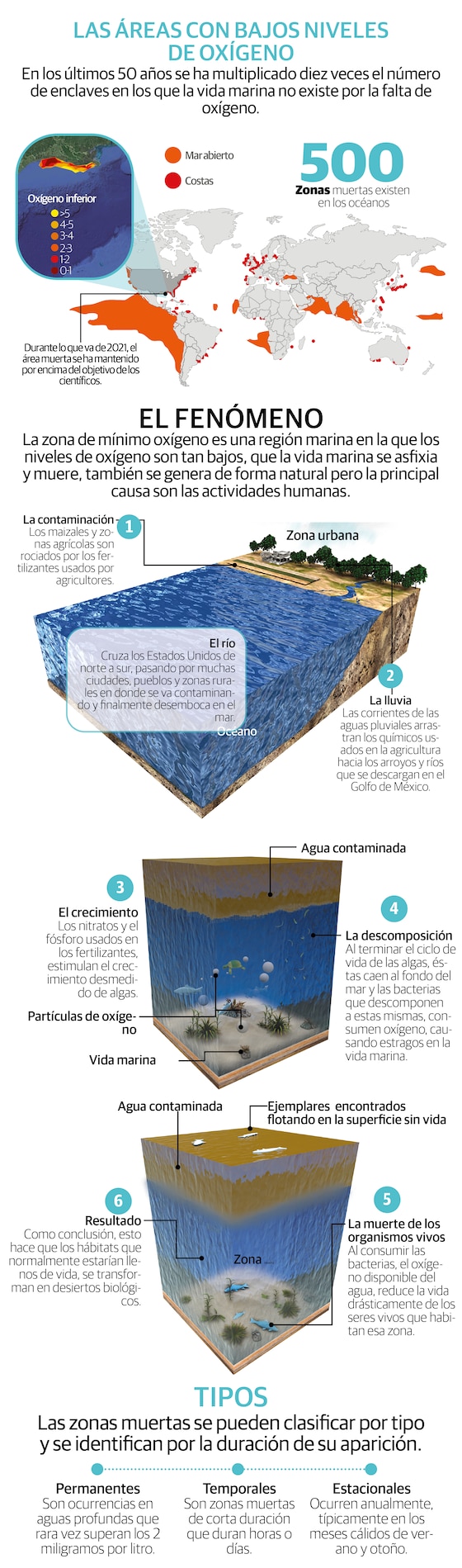 La “zona muerta” del Golfo de México sigue en expansión