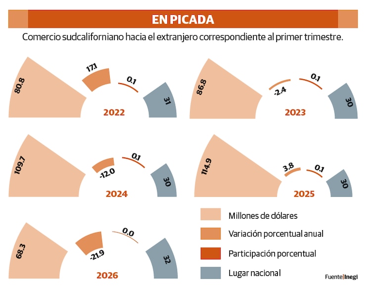 EN PICADA