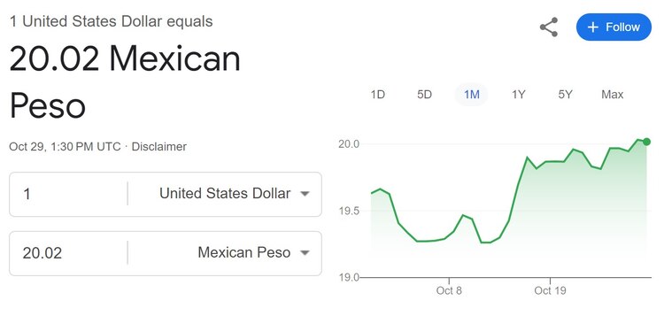 Este es el precio del dólar hoy martes 29 de octubre de 2024.