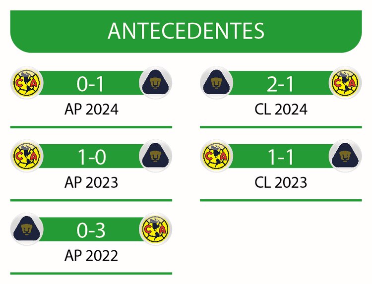 Pumas vs. América │ Jornada 8