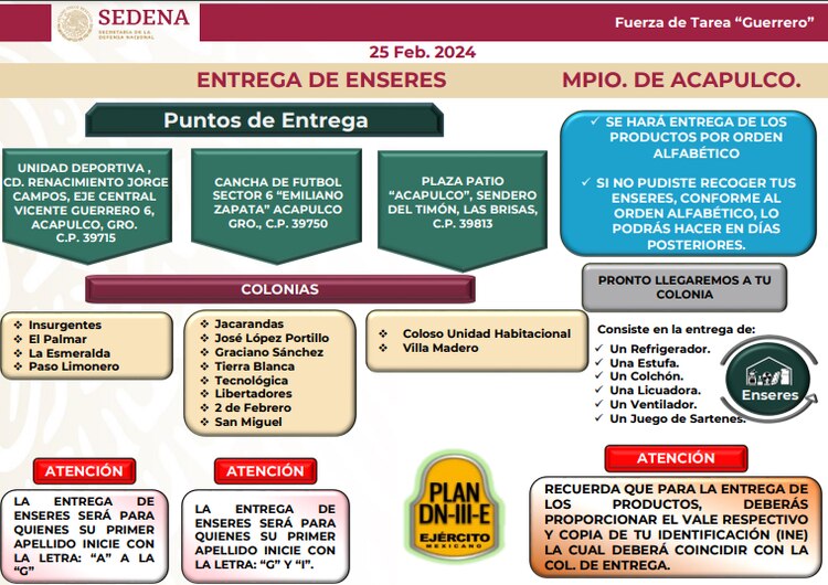 Puntos de entrega en el Municipio de Acapulco