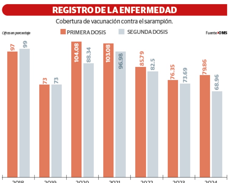REGISTRO DE LA ENFERMEDAD