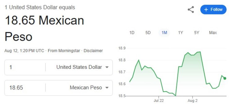 Este es el precio del dólar hoy.