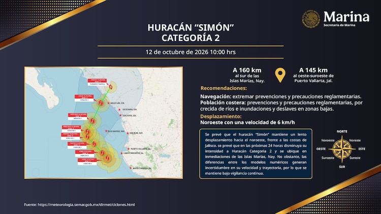 Huracán Simón se degradó a Categoría 2.