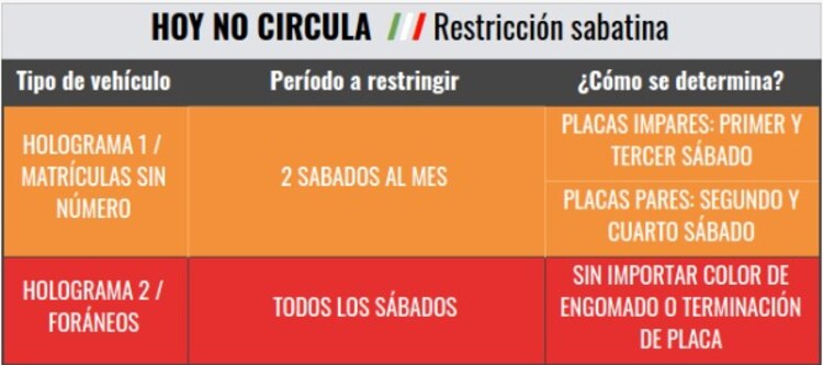 Hoy No Circula Sabatino.