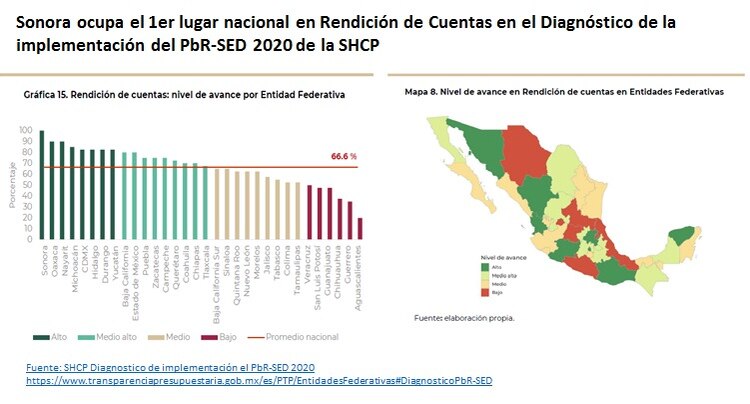 Tabla de Rendición de Cuentas