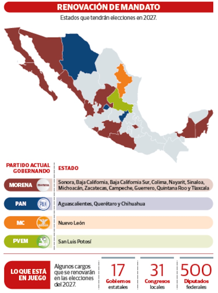 RENOVACIÓN DE MANDATO