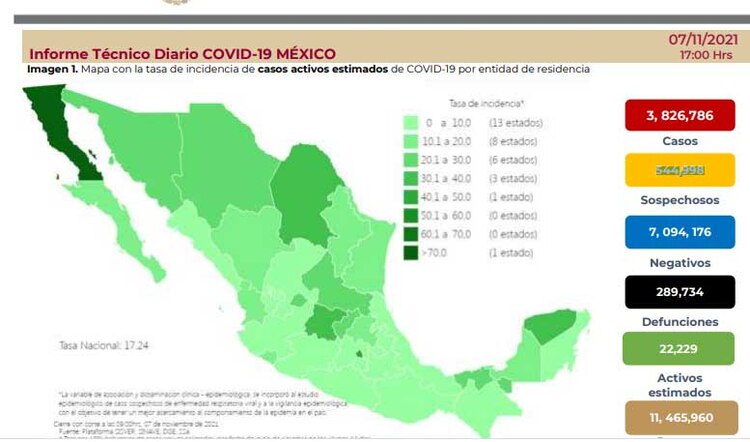 COVID-19: Reporte del 7 de noviembre de 2021