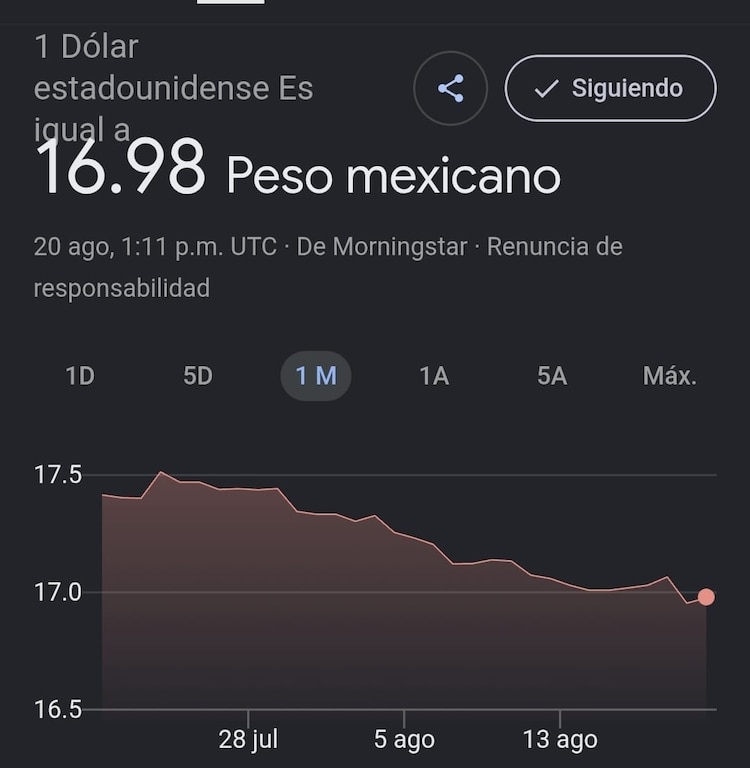 Este es el precio del dólar hoy