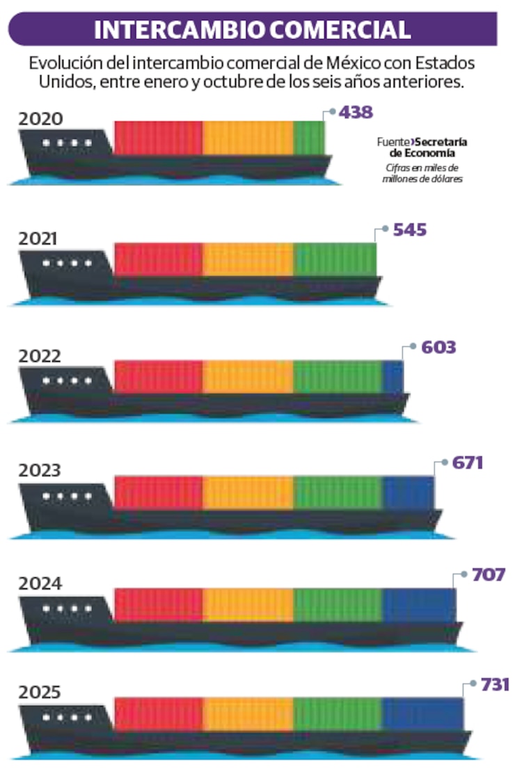 Intercambio comercial