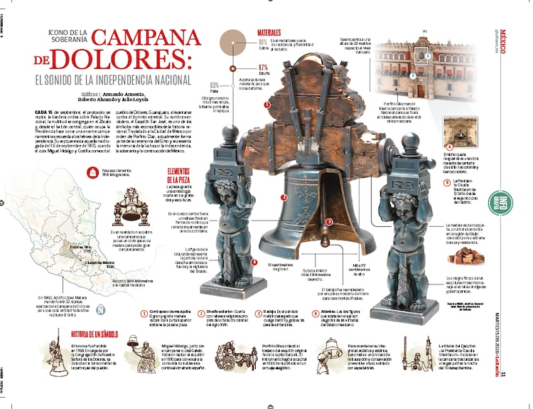Campana de Dolores: El sonido de la Independencia Nacional