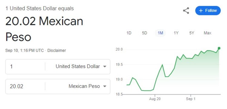 Este es el precio del dólar hoy martes 10 de septiembre de 2024.