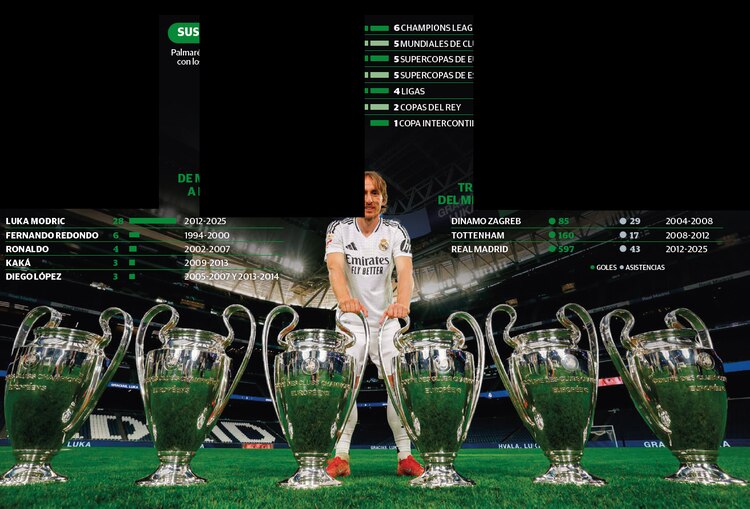 Sus logros │ De madridistas a rossoneri │ Trayectoria del mediocampista