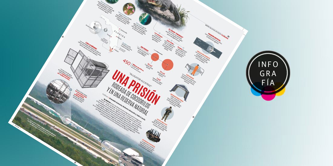 Una prisión rodeada de cocodrilos y en una reserva natural