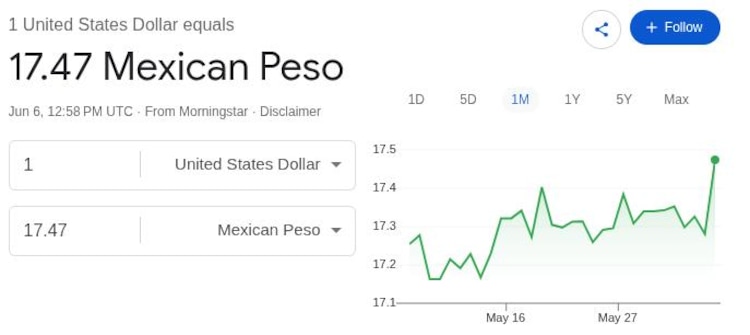 Este es el precio del dólar hoy.