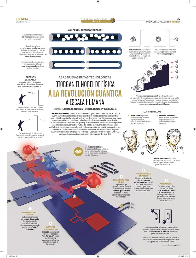 Otorgan el Nobel de física a la revolución cuántica a escala humana