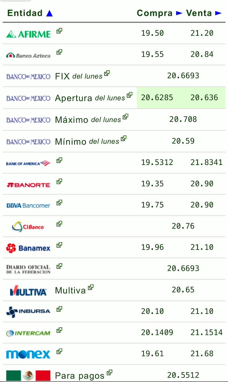 Este es el precio del dólar hoy en las principales ventanillas bancarias