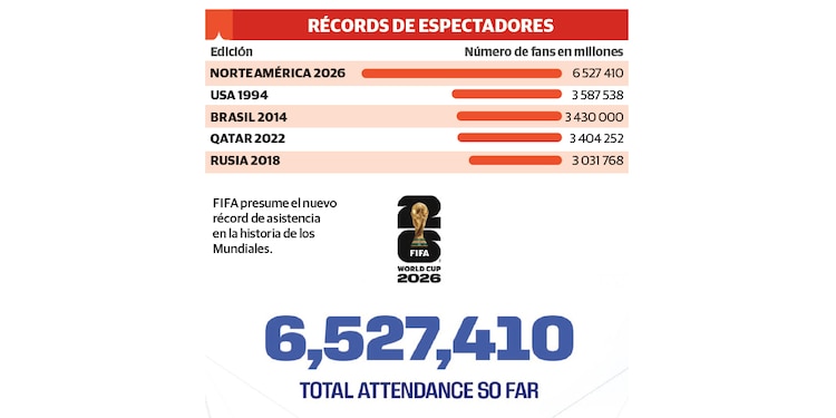 RÉCORDS DE ESPECTADORES