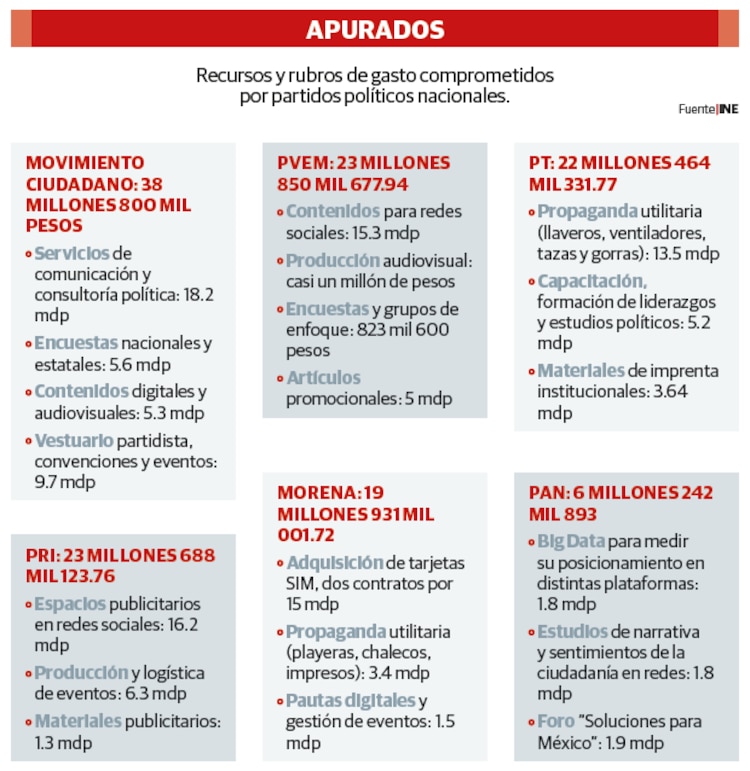 APURADOS