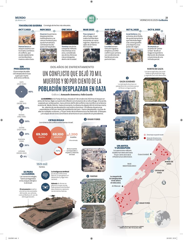 Israel-Hamas: llega el alto al fuego en Gaza; avizoran fin de la guerra